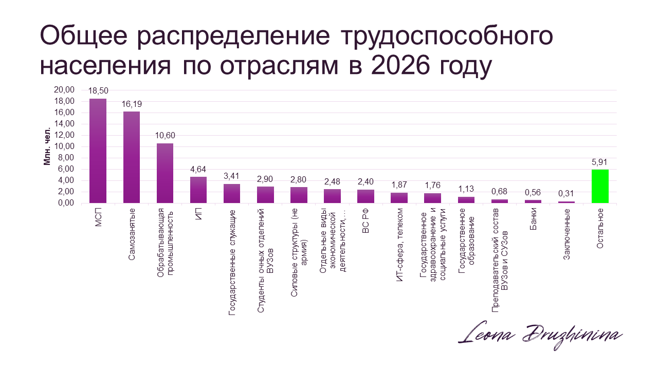 Рынок труда в 2026. Что там на самом деле? - 9
